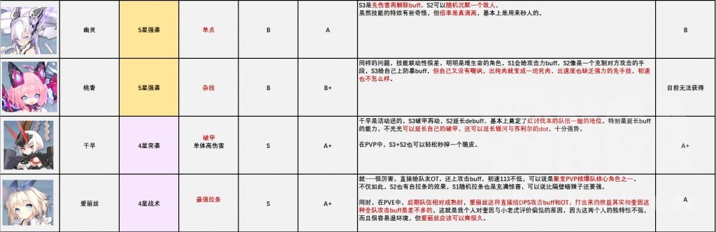 攻略 机动战姬 聚变角色节奏榜 21 6 13更新nga玩家社区