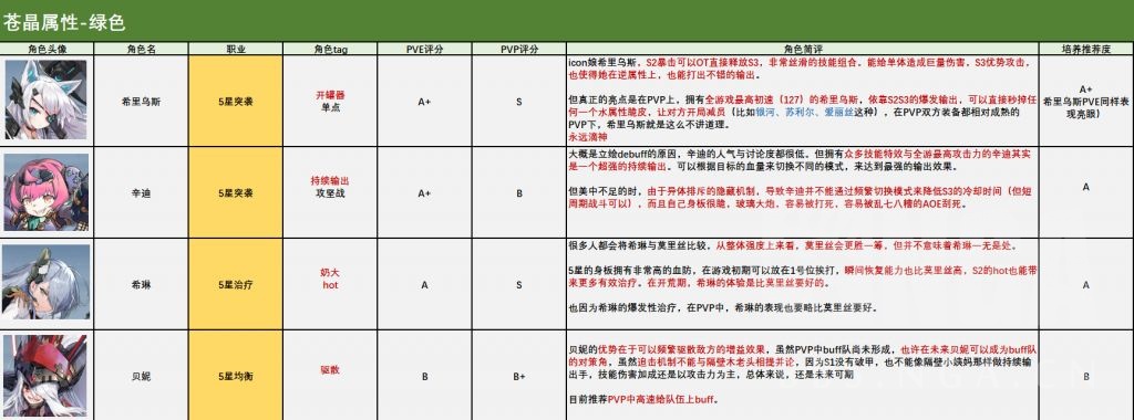 攻略 机动战姬 聚变角色节奏榜 21 6 13更新nga玩家社区