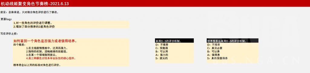 攻略 机动战姬 聚变角色节奏榜 21 6 13更新nga玩家社区