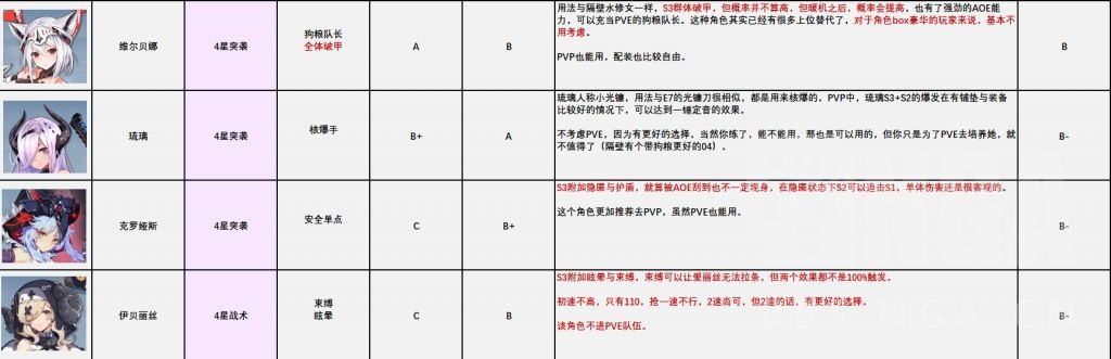 攻略 机动战姬 聚变角色节奏榜 21 6 13更新nga玩家社区