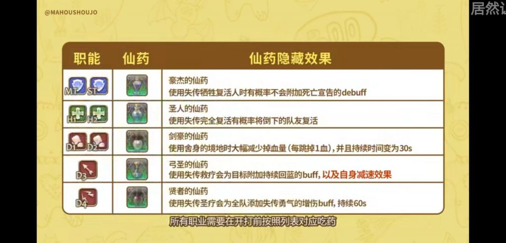 Bzy幼儿园系列 24人普通难度女王古殿仙药速刷队简易手册 5 55更新 Nga玩家社区