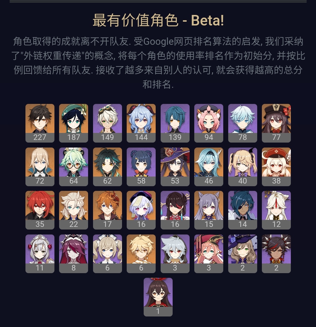 萌新提问 请问游戏目前有哪些t0角色 Nga玩家社区 萌新提问 请问游戏目前有哪些t0角色 Nga玩家社区