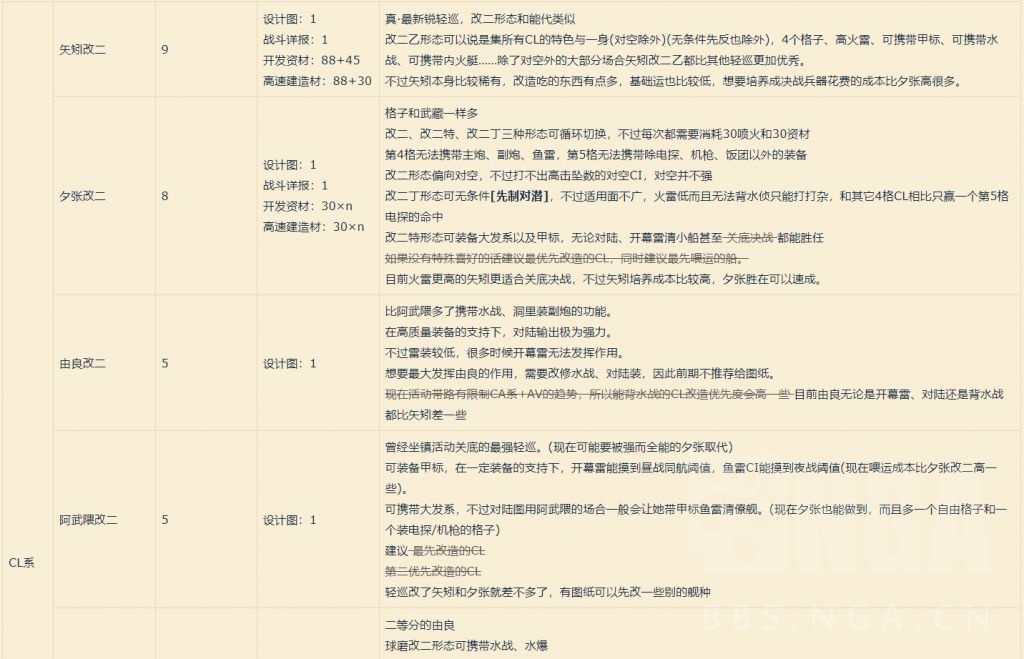 萌新求问图纸轻巡改二NGA玩家社区