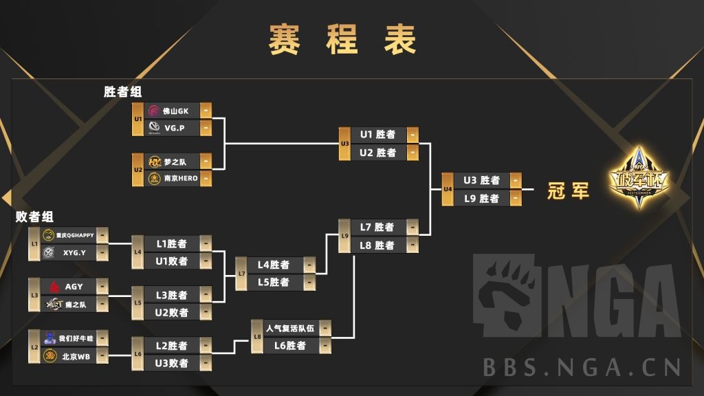 每日赛事信息 21王者荣耀破军杯6月25日赛事赛果 积分榜nga玩家社区
