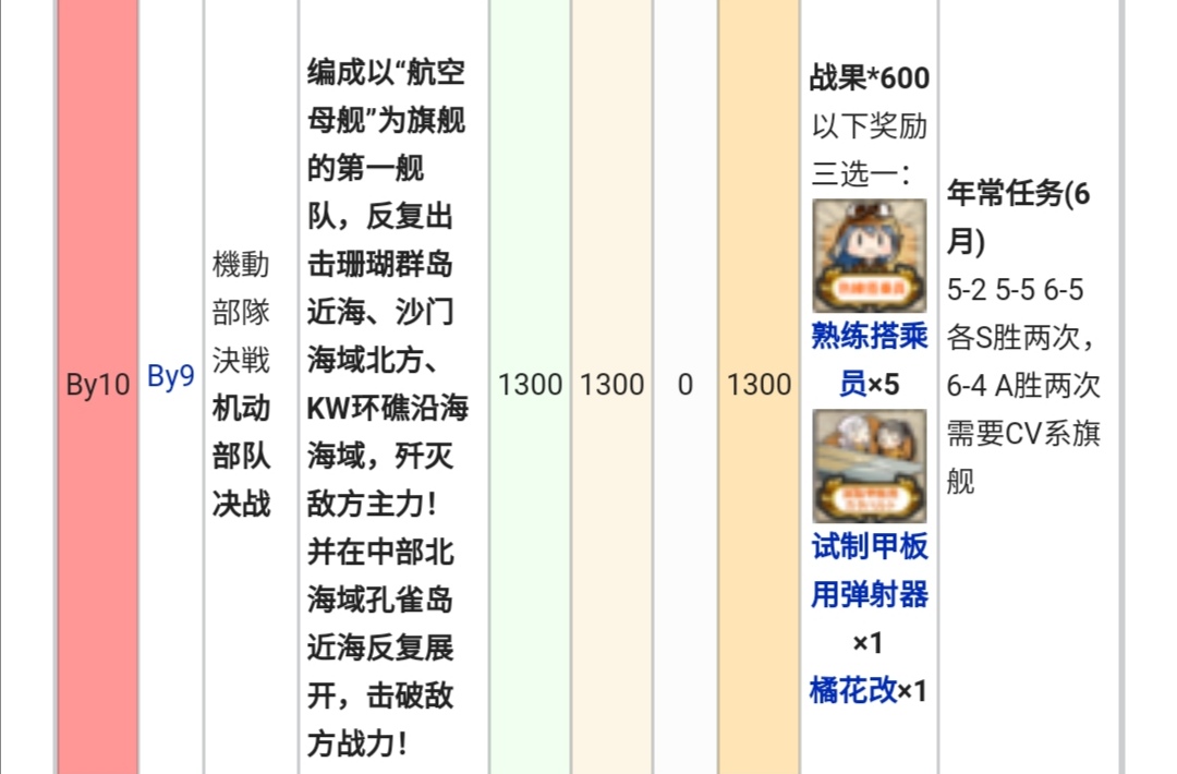 卡任务了 求助大告知前置nga玩家社区