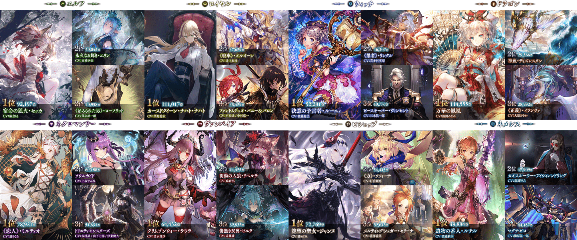 破事水 根据官方的结果来看 五周年的主战投票 死灵和鱼丸将赢得大满贯 Nga玩家社区