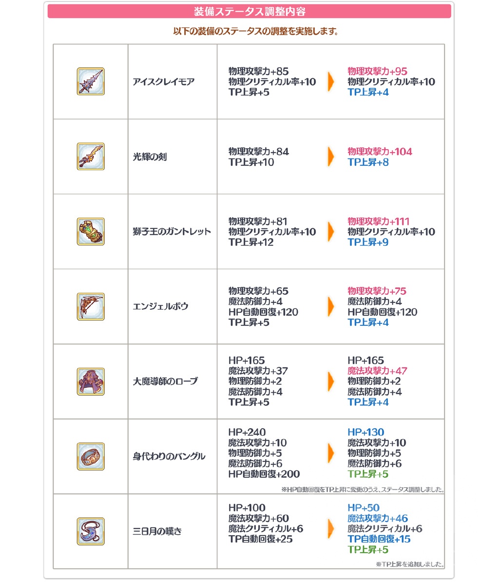 新瓜 Pcr日服 Kmr针对卡rank的新政策nga玩家社区
