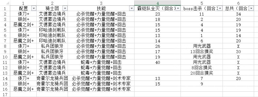 攻略资料 火焰纹章风花雪月 3周目超难经典无继承单人0成长翠风线 金鹿线 Nga玩家社区
