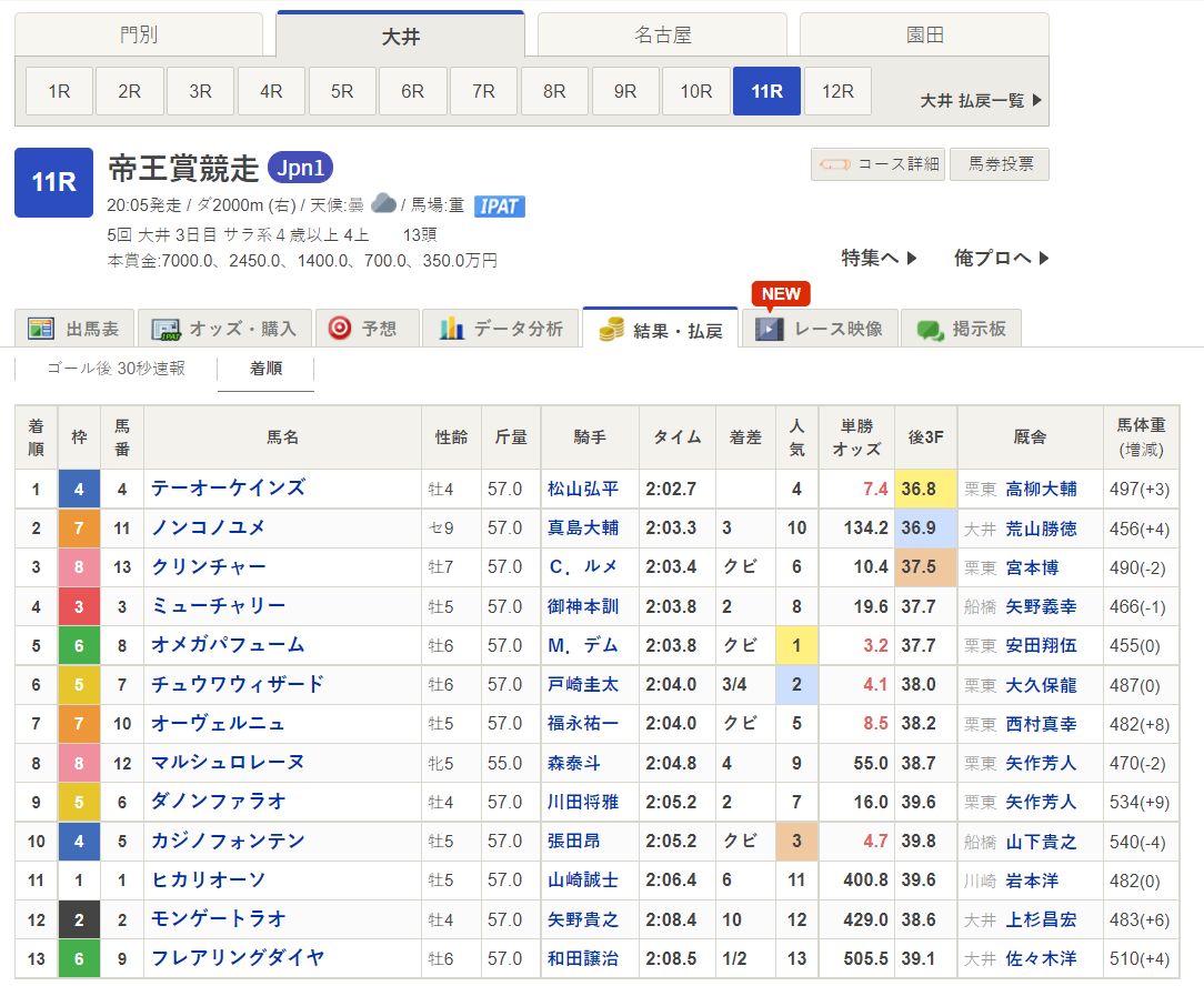 杂谈 现实考证 日本中央竞马暑假比赛专用帖 含欧美大赛 Nga玩家社区