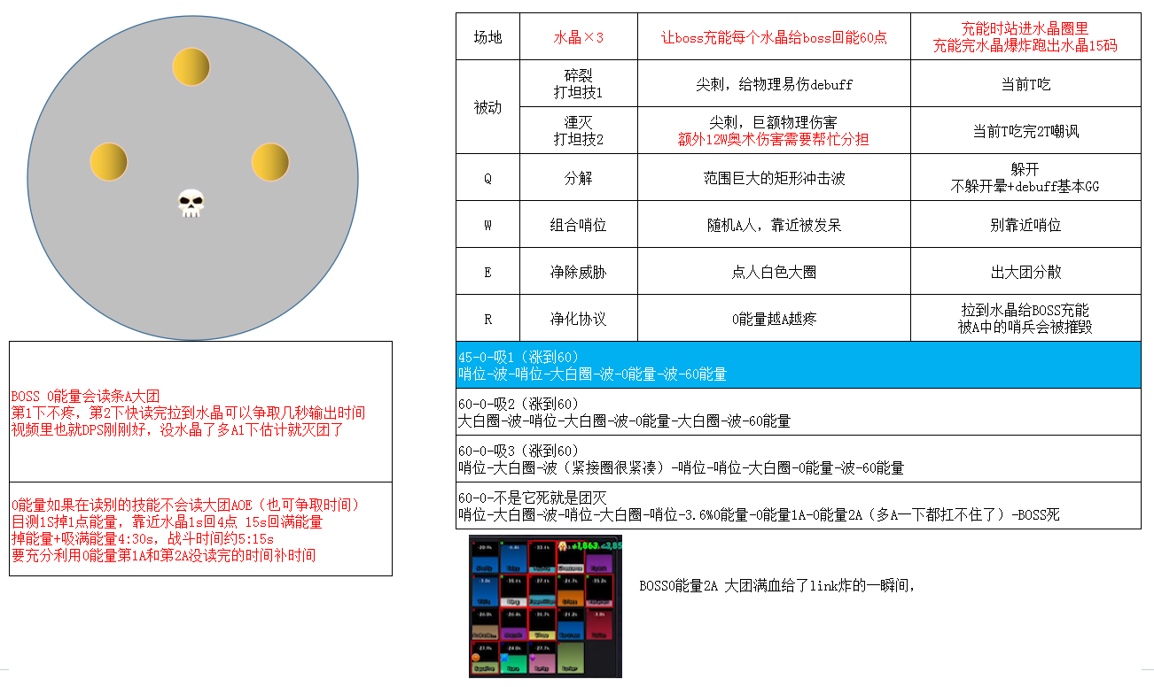 攻略心得 7 7日更新limit正式服h1 10视频别致的9 1h统御圣所最贴近正式服的详细攻略 10 10h Nga玩家社区