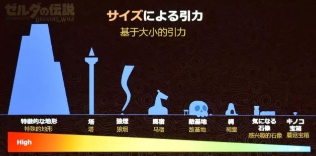 心得交流 长文 原神和荒野之息的游戏系统设计和gameplay探讨nga玩家社区
