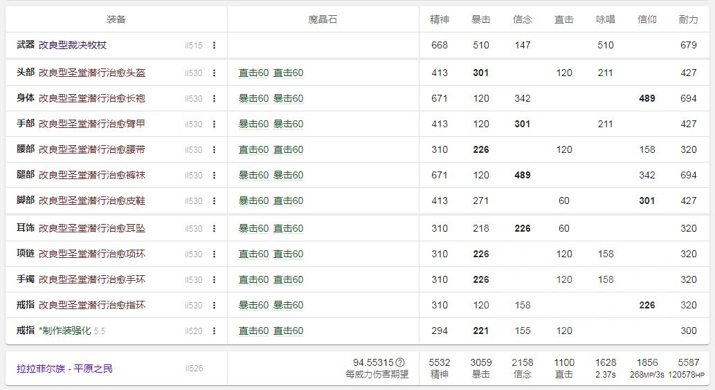 野生萌新关于装备配装阈值的疑问nga玩家社区