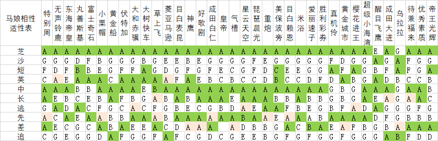 游戏攻略 相性计算公式与大号相性表 7 更新黄金城 Nga玩家社区