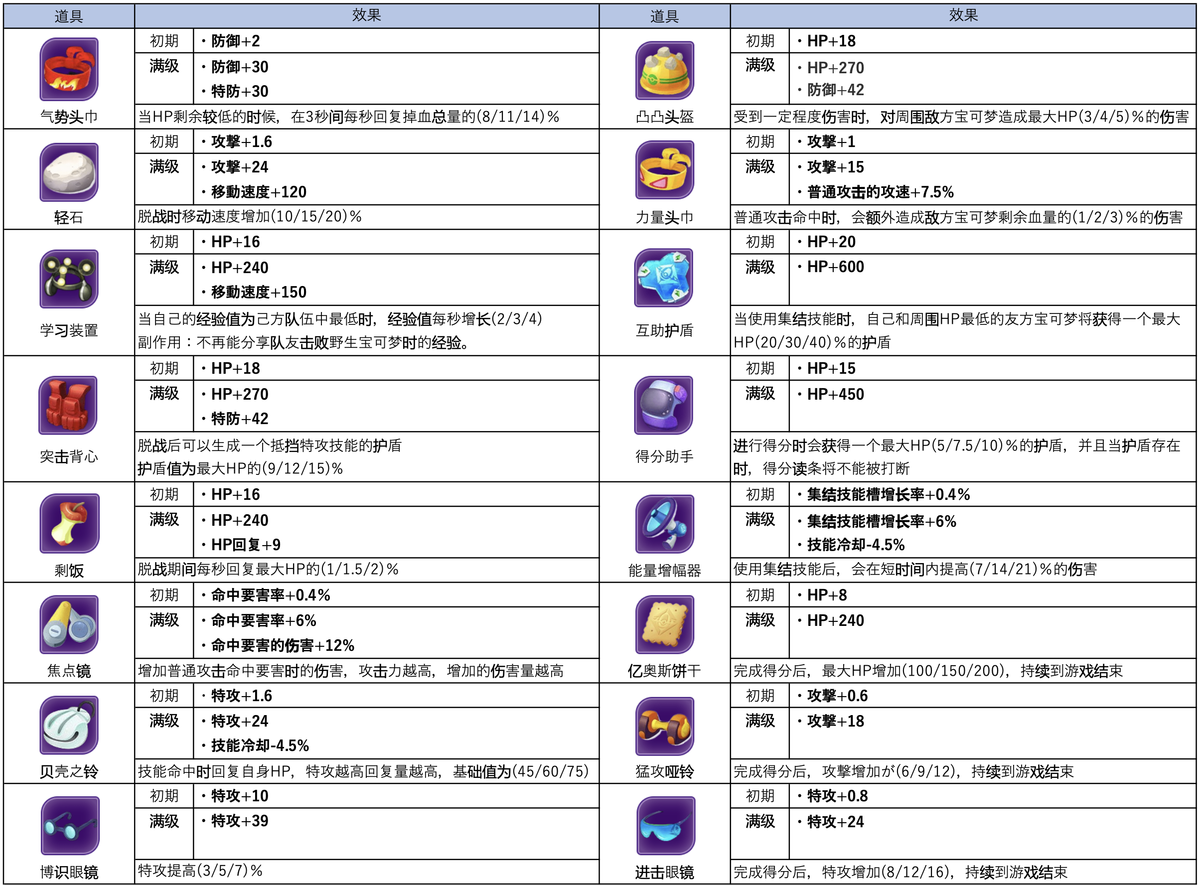 ポケモン ベストウィッ宝可梦金属手办，稀有品，中国发货。如有