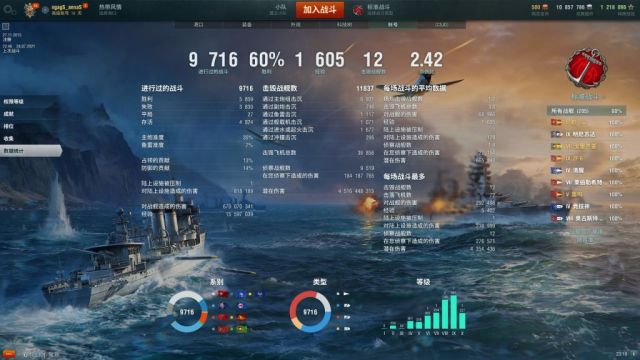 15年11月27号建的号 不知不觉要1万场了 Nga玩家社区