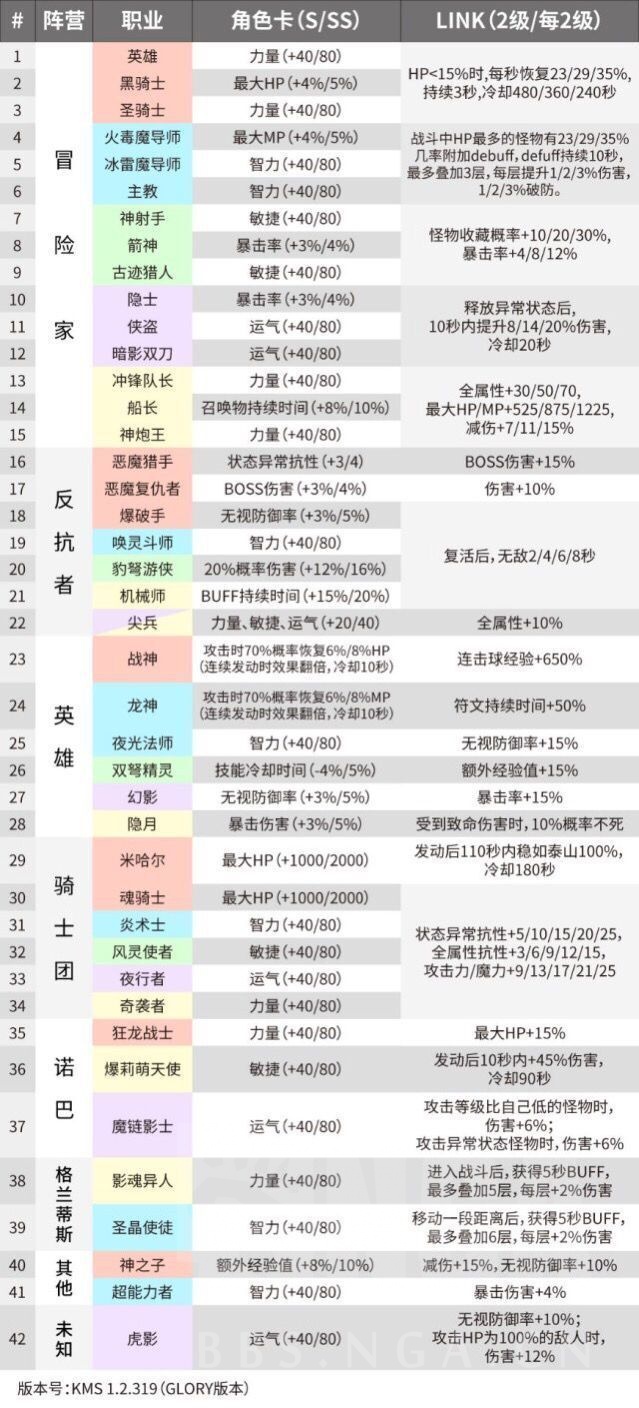 台服] TMS新枫之谷入坑指南NGA玩家社区