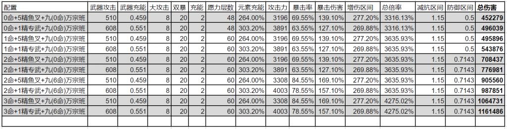 数据讨论 4人组队雷神v3一个q伤害计算nga玩家社区