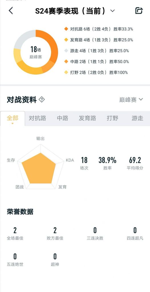 说实话 我这个水平是不是应该从巅峰赛1100分开始打nga玩家社区
