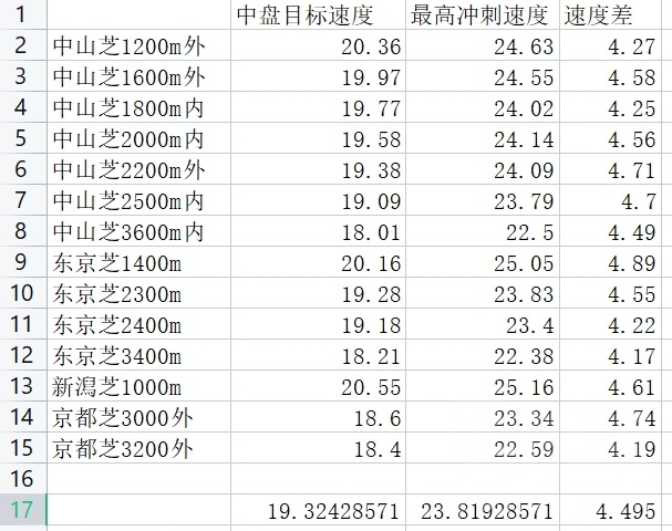 游戏攻略 关于速度技能和加速度技能的收益的思考nga玩家社区