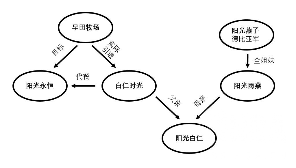 现实考证 夹缝中的劲草 97世代群雄录 更新阳光白仁篇 Nga玩家社区