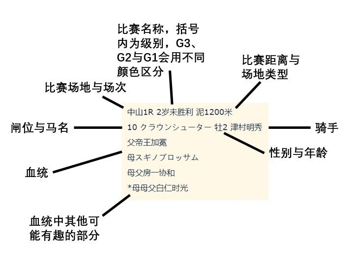 现实考证 特别周血族马应援楼 每周持续更新 Nga玩家社区