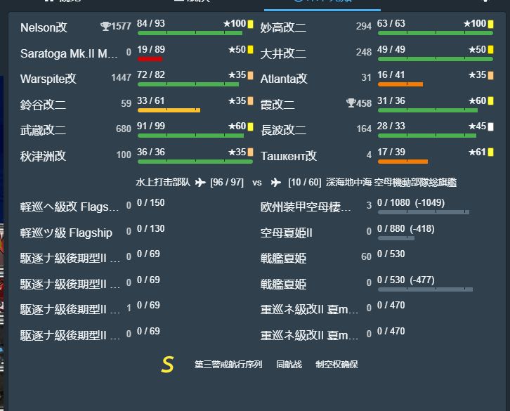 舰colle p4 女神流的话是放弃男厕还是少一根鱼雷 Nga玩家社区