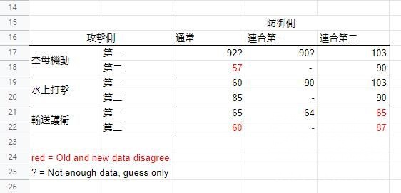 在 舰colle 验证搬运楼 新 胸热发动率初步推定式 中的回复nga玩家社区