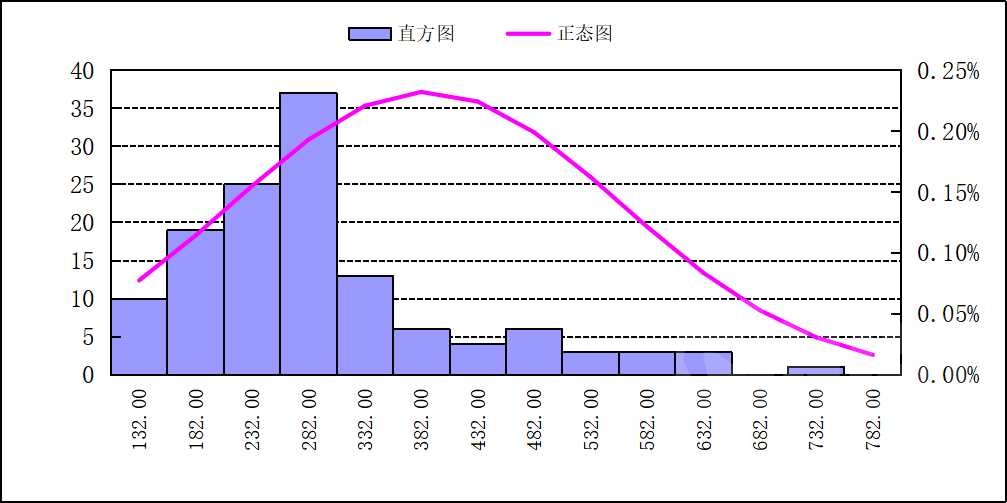 车版平均马力 扭矩统计结果出来了nga玩家社区