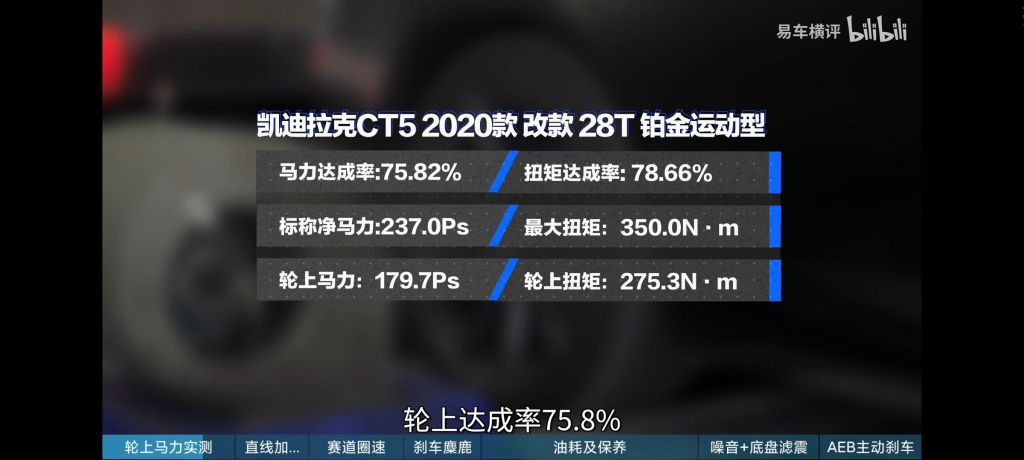 车版平均马力 扭矩统计结果出来了nga玩家社区