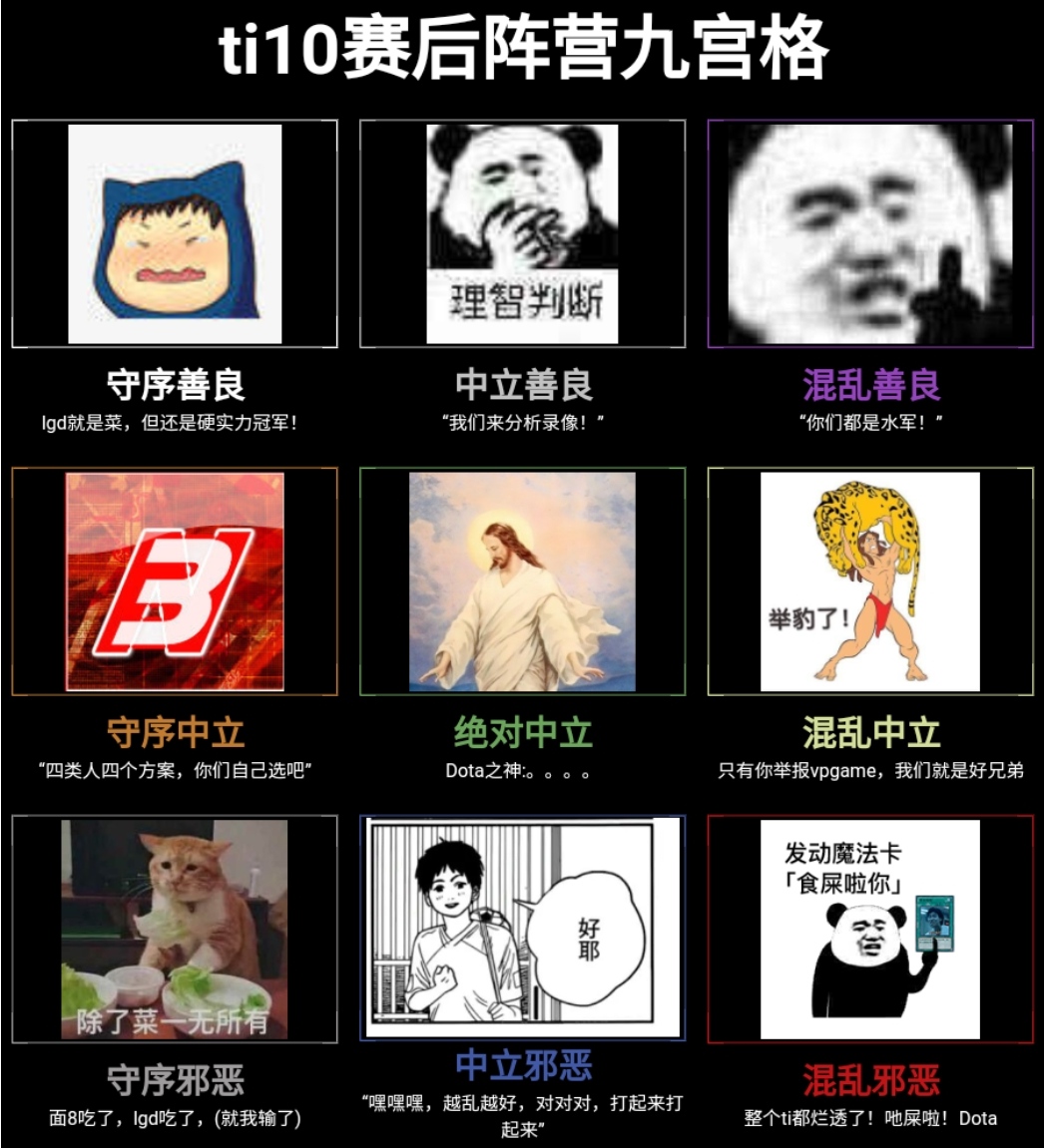 做了个当前阵营九宫格，兄弟们指正一下178