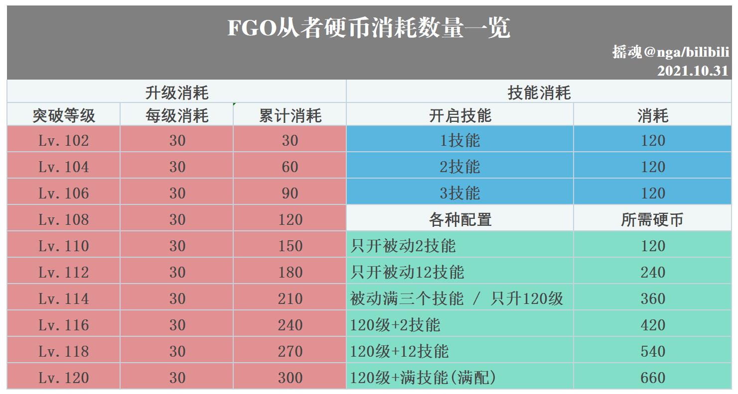 日服] [贫者的见识] FGO六周年新养成道具——从者硬币系统详解(20241124更新九周年最新版本、81L活动从者硬币补完) 178