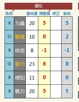 交流 安科 Trpg Trpg 5e Dnd提夫林5级游荡者幽灵 主角被迫在做奴隶角斗士 目前进度第二六天 购物结束 回来开战斗 Nga玩家社区