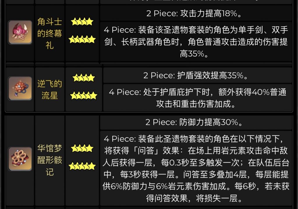 圣遗物讨论 女仆用新防御套是不是完全不如角斗士 178