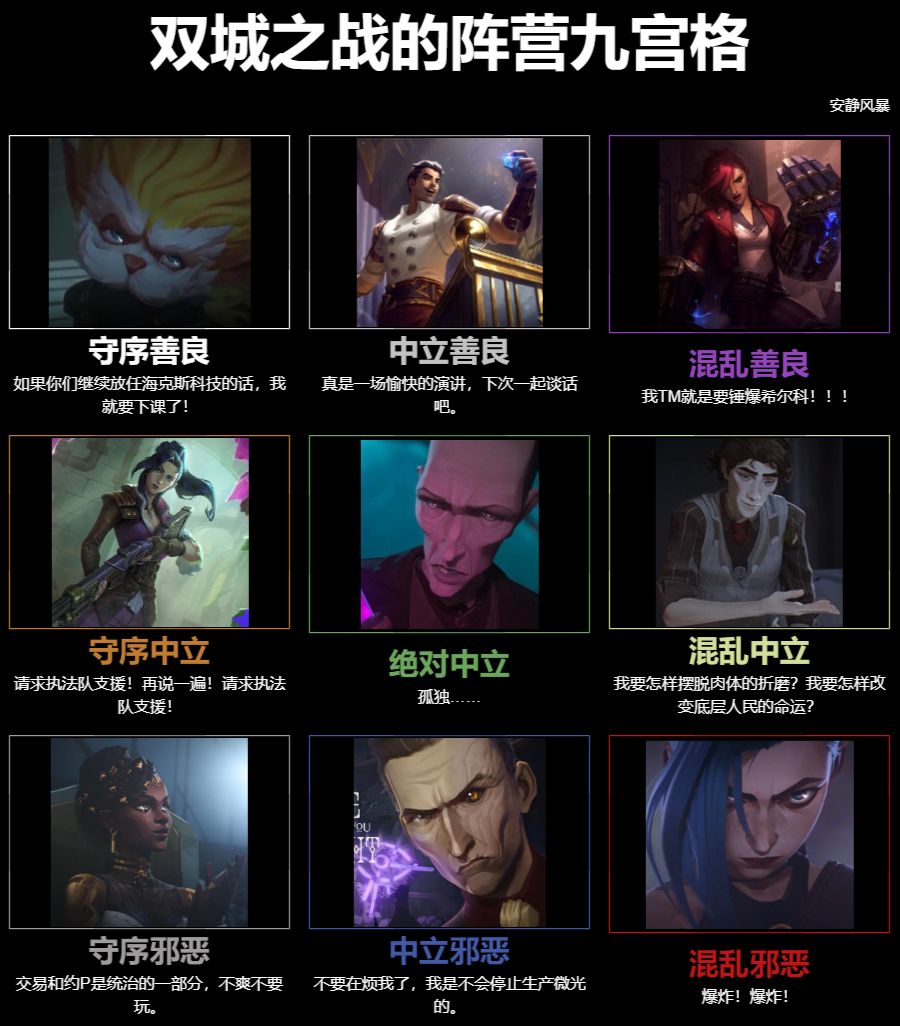 背景文学]图一乐，联动阵营九宫格，我按照自己的想法做了一个178