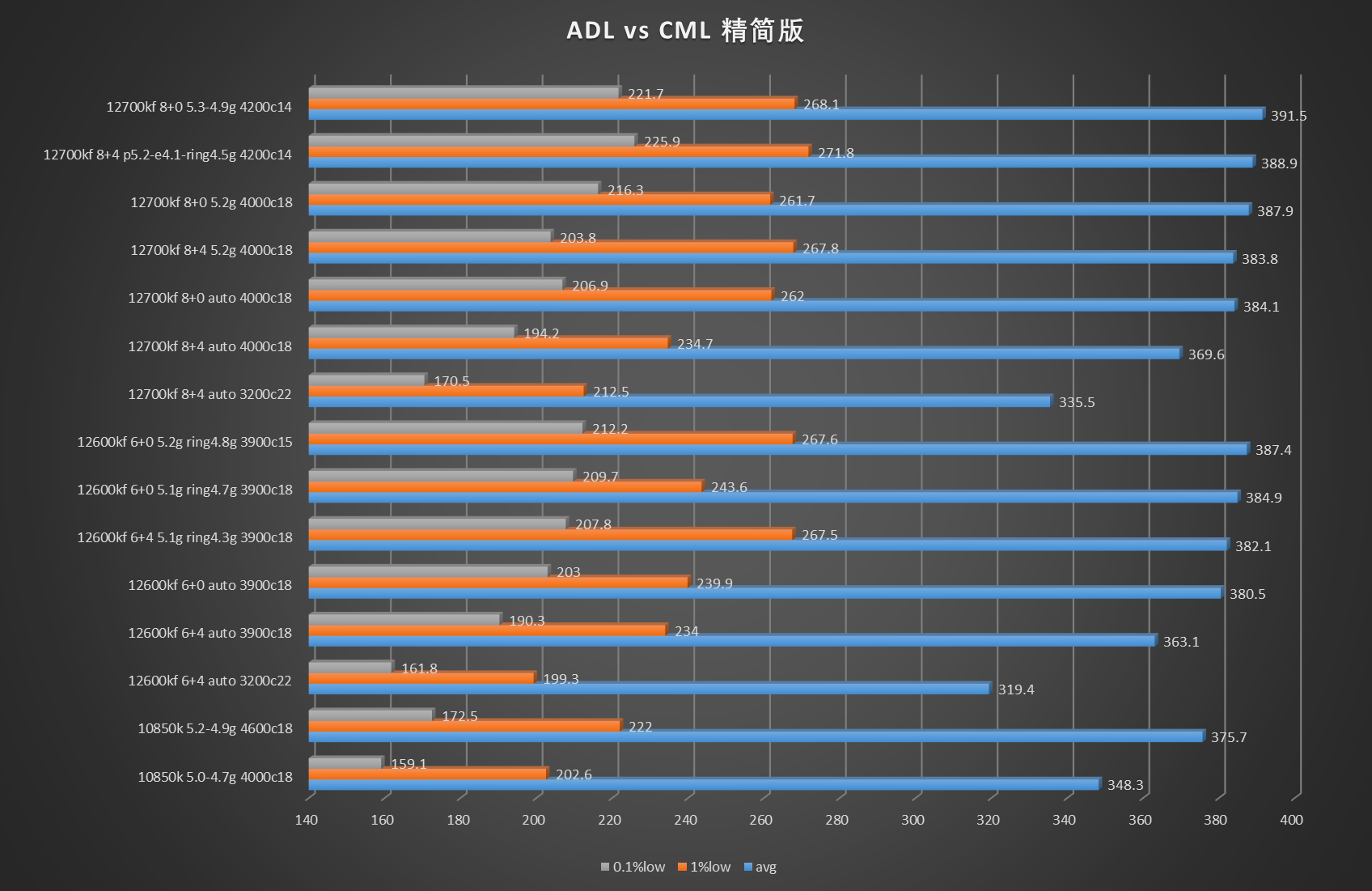 [破事水]12700KF&12600KF对比10850K守望先锋0cd团战简单测试(11.16更新12600KF对比)