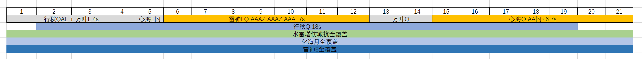抛砖引玉 雷神或为心行万最佳队友 心行万雷流程轴和dps的初步探索研究nga玩家社区 抛砖引玉 雷神或为心行万最佳队友 心行万雷流程轴和dps的初步探索研究nga玩家社区