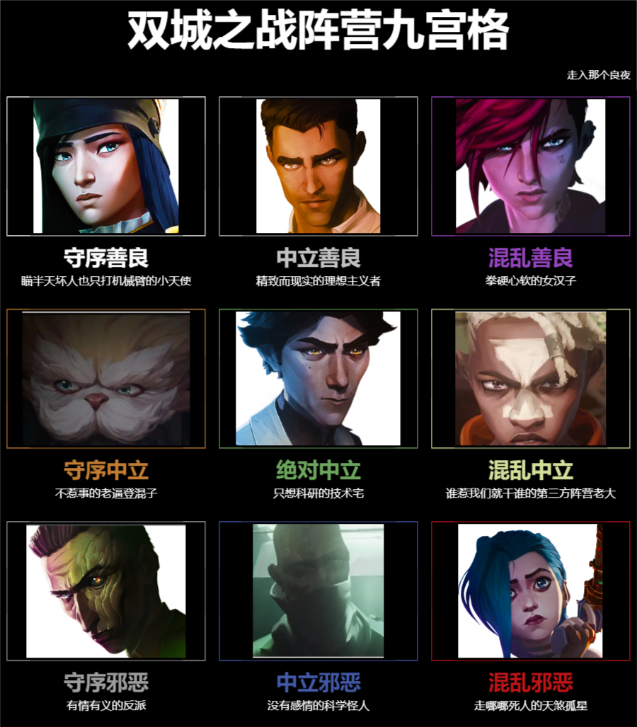 背景文学]阵营九宫，争论人物的可以对号入座NGA玩家社区