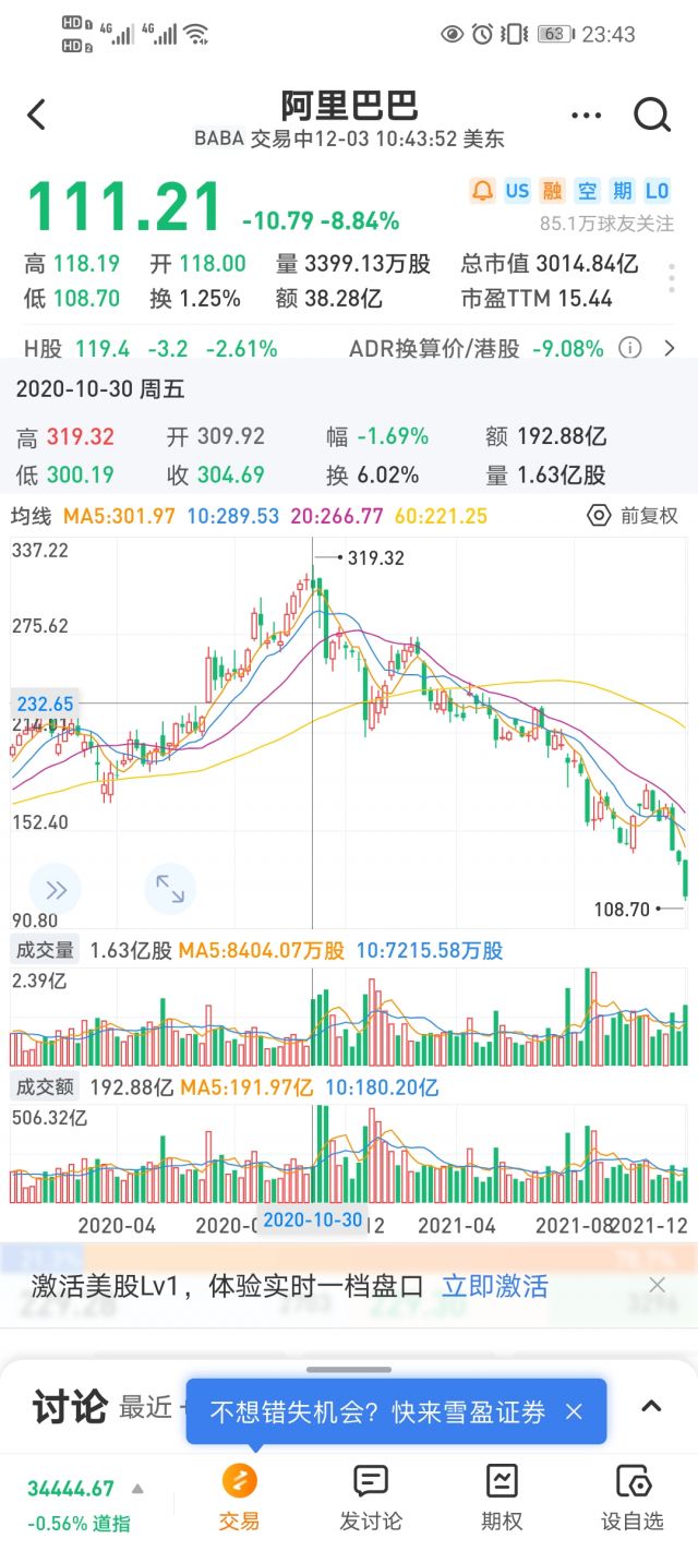一年前美股的阿里巴巴股价最高319.32… NGA玩家社区