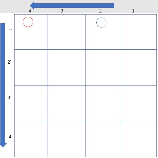 抛砖引玉 6 0攻略探讨 极蛇蛇转转转 一种顺逆时针的通用解法nga玩家社区