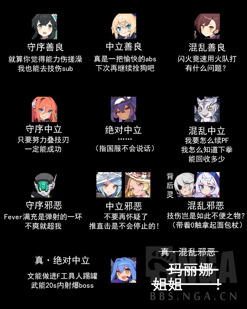 闲聊杂谈] [弹射meme] 周年角色九宫格NGA玩家社区