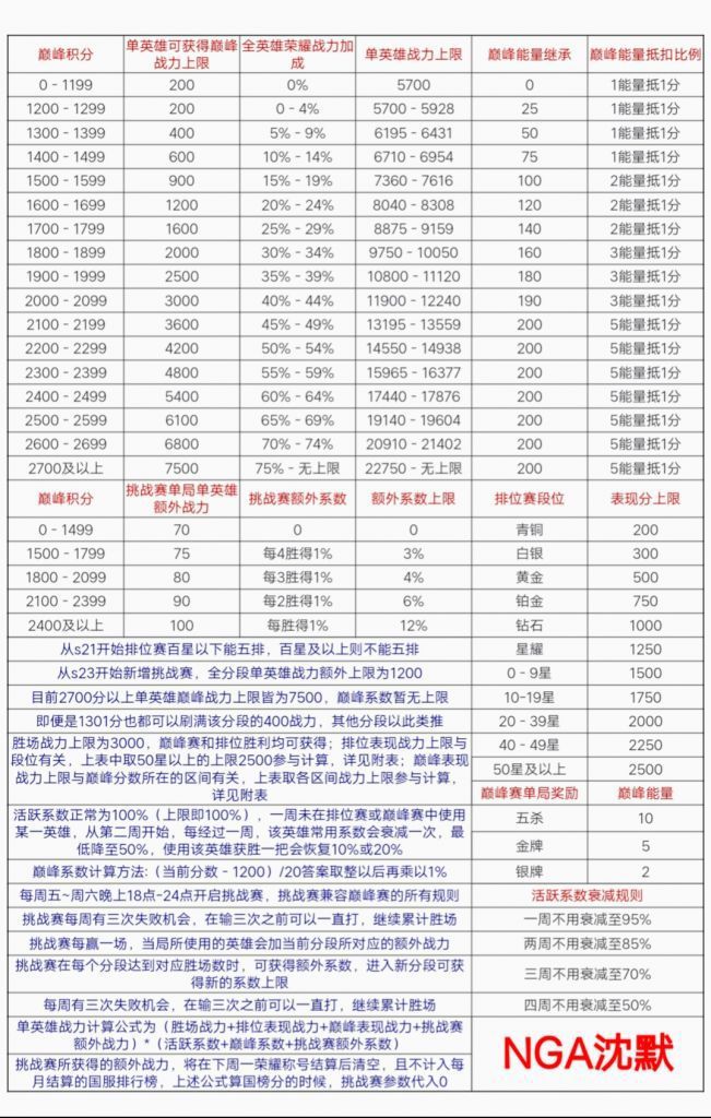 巅峰赛卖分多少钱一把