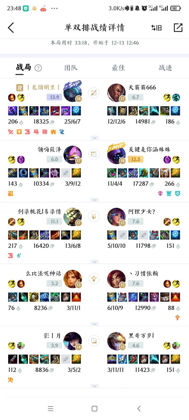 游戏本体]熬夜波比好玩是好玩，就是低分段顶不住队友NGA玩家社区