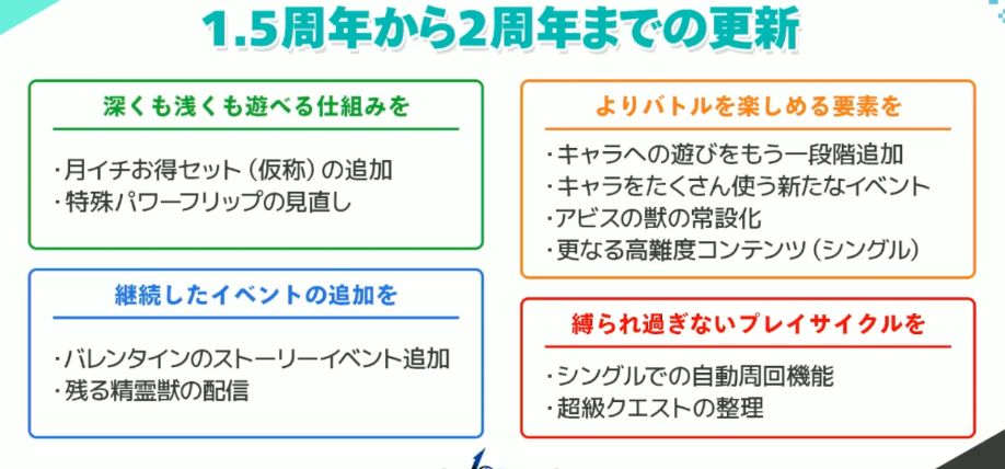 公告搬运 Tv里说的打算之后更新的内容178 公告搬运 Tv里说的打算之后更新的内容178
