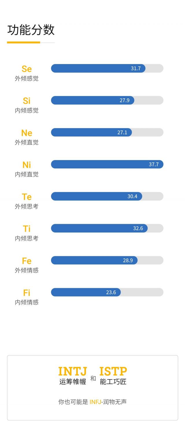 氵一贴 狒狒玩家们的心理状态与人格分析nga玩家社区