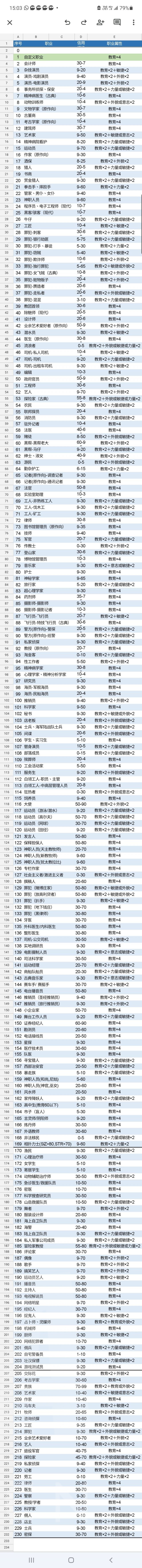 Trpg Coc 克苏鲁的呼唤 因为没人一起跨年 所以来跑团吧 Nga玩家社区