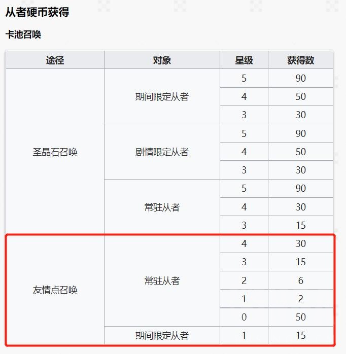 理论分析 圣杯铸造期望粗略分析178