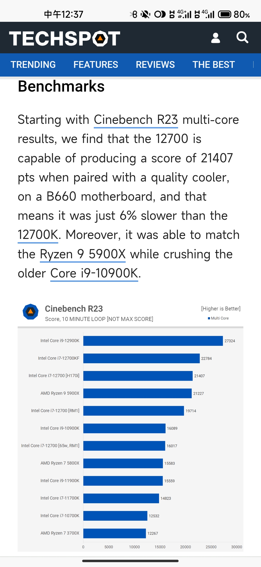  12700 12600k NGA 