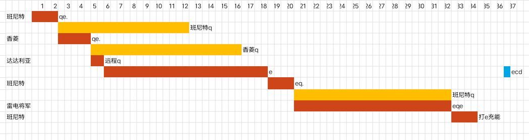 强度讨论 厨力 心行万雷双轴打法居然比接力打法舒服nga玩家社区