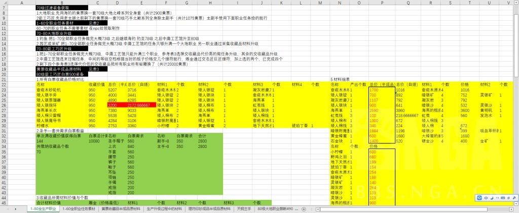 攻略 攻略 6 0生产 攻略 Ff14 6 0版本前国服从零开始生产采集准毕业攻略 附表格内有宏 Nga玩家社区