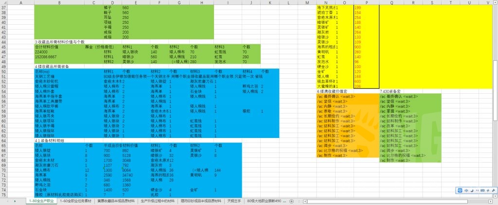 攻略 攻略 6 0生产 攻略 Ff14 6 0版本前国服从零开始生产采集准毕业攻略 附表格内有宏 Nga玩家社区